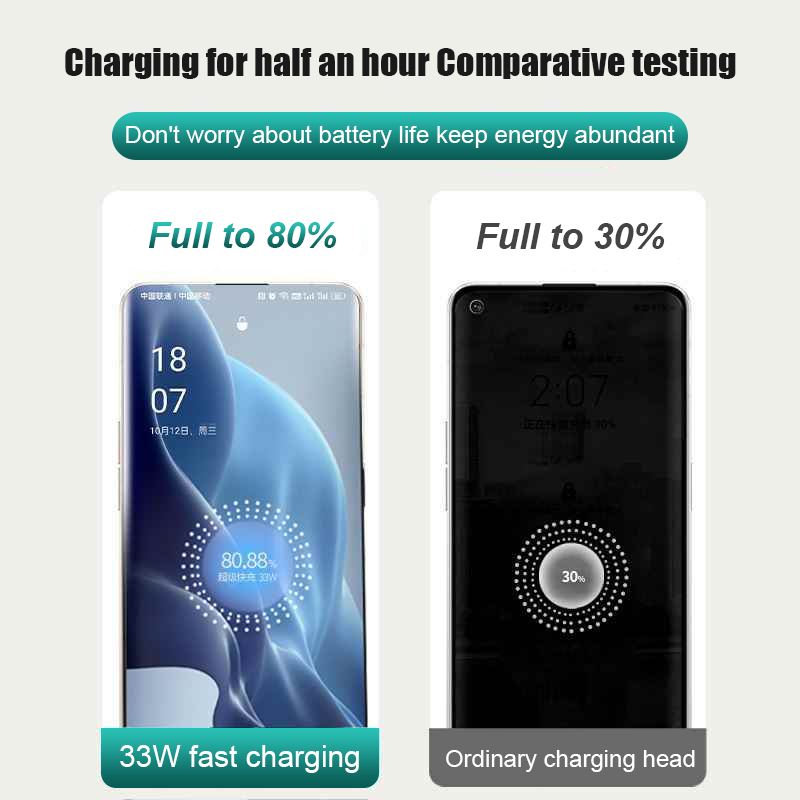 33W USB Charger For OPPO Find  - Oppo Find X8 评论和价格